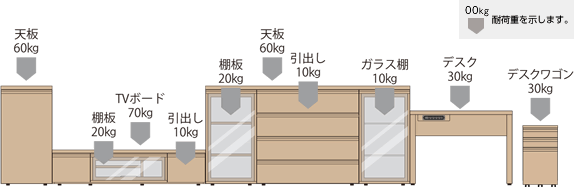 耐荷重を示します